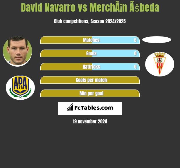 David Navarro vs MerchÃ¡n Ãšbeda h2h player stats