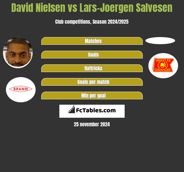 David Nielsen vs Lars-Joergen Salvesen h2h player stats