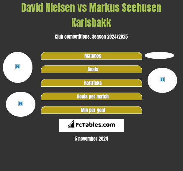 David Nielsen vs Markus Seehusen Karlsbakk h2h player stats