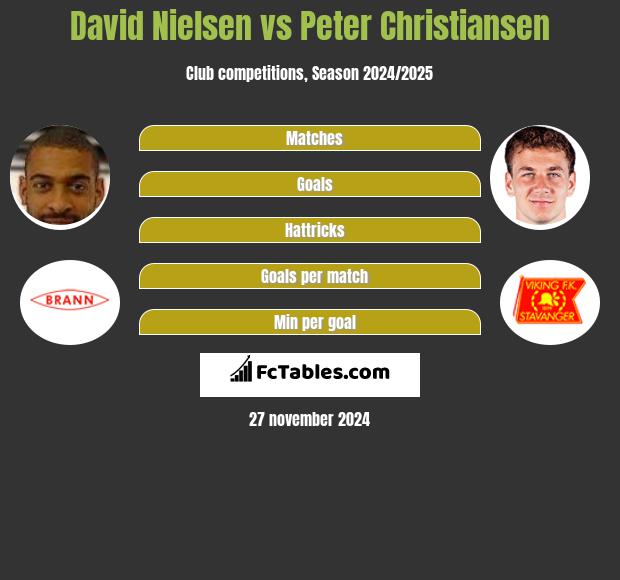 David Nielsen vs Peter Christiansen h2h player stats