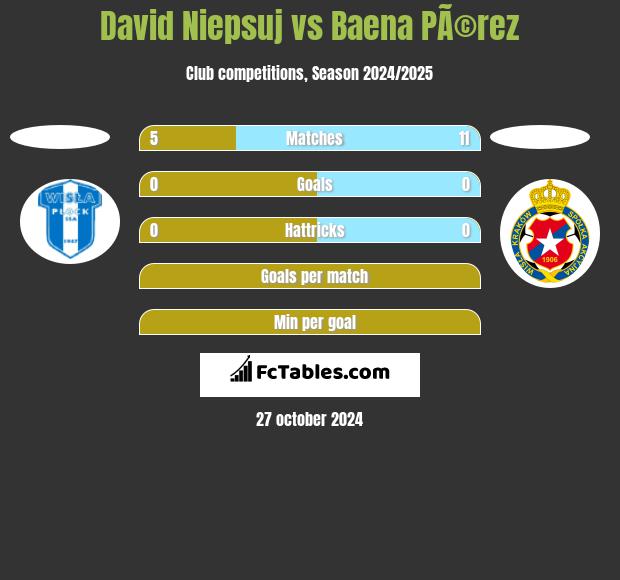 David Niepsuj vs Baena PÃ©rez h2h player stats