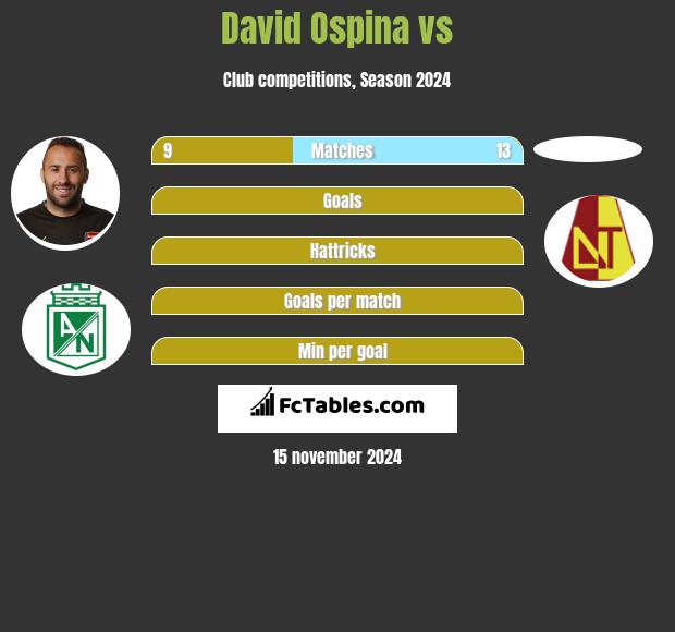 David Ospina vs  h2h player stats