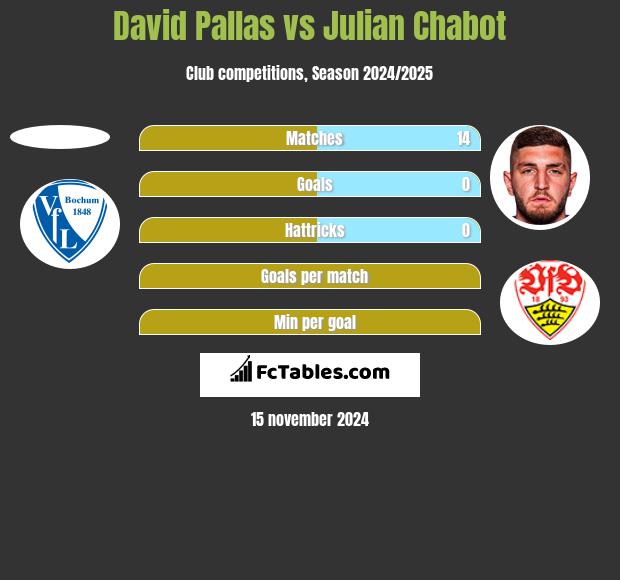 David Pallas vs Julian Chabot h2h player stats