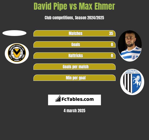 David Pipe vs Max Ehmer h2h player stats