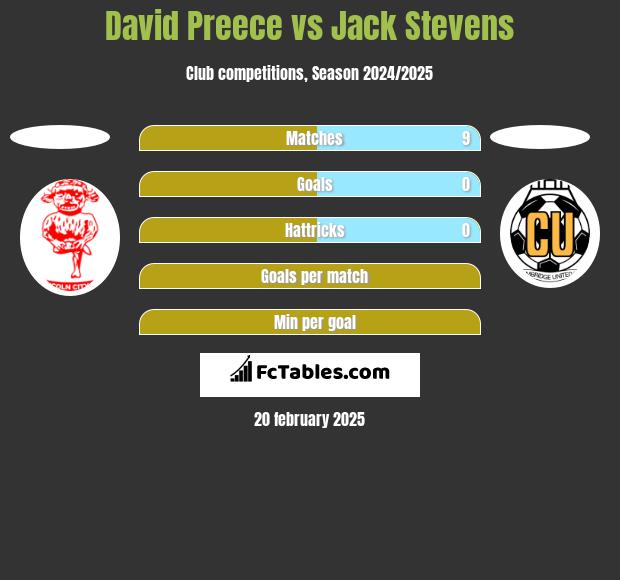 David Preece vs Jack Stevens h2h player stats