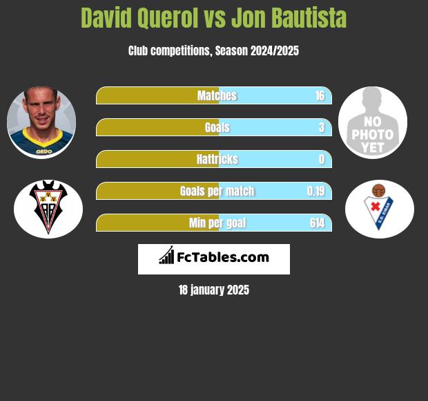 David Querol vs Jon Bautista h2h player stats