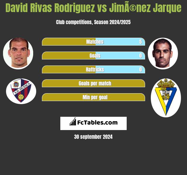 David Rivas Rodriguez vs JimÃ©nez Jarque h2h player stats