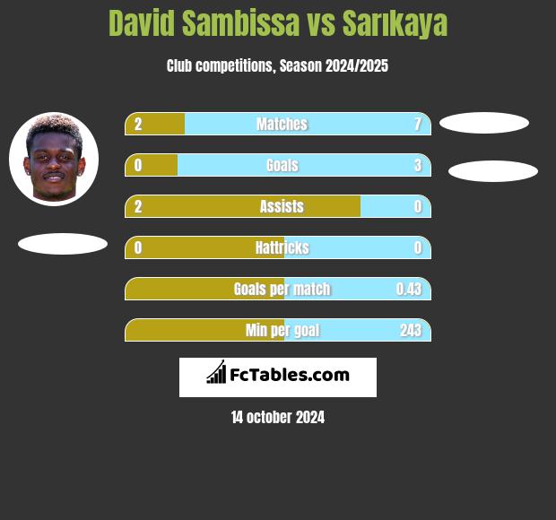 David Sambissa vs Sarıkaya h2h player stats