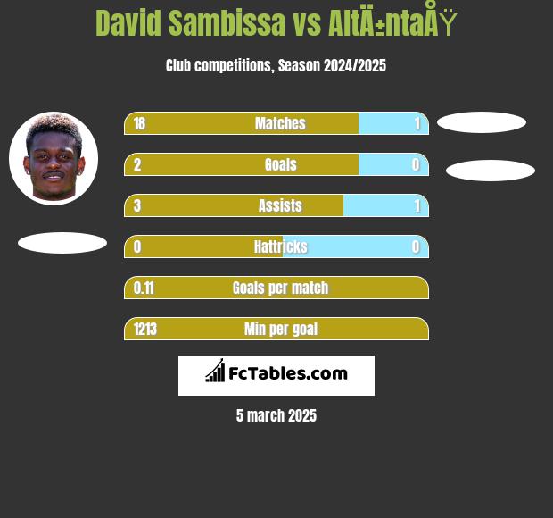 David Sambissa vs AltÄ±ntaÅŸ h2h player stats