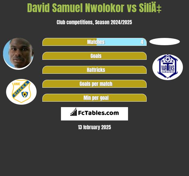 David Samuel Nwolokor vs SiliÄ‡ h2h player stats