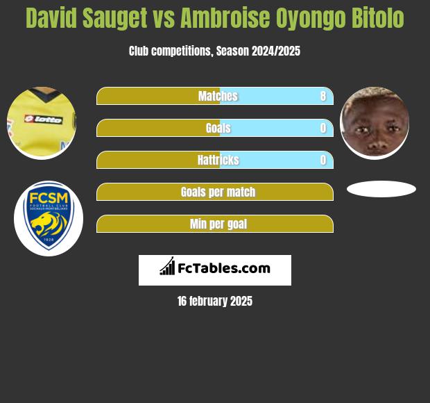 David Sauget vs Ambroise Oyongo Bitolo h2h player stats