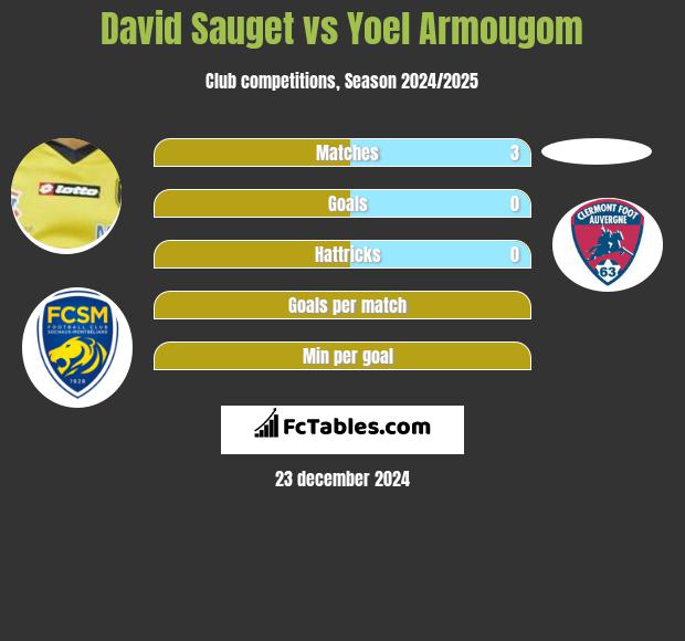 David Sauget vs Yoel Armougom h2h player stats