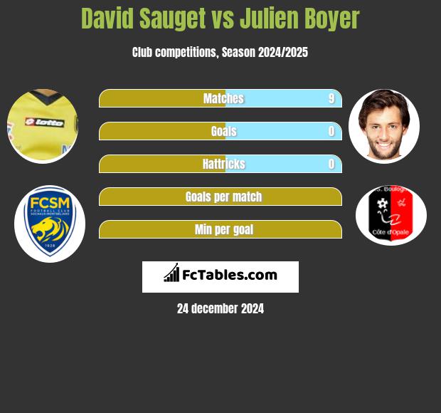 David Sauget vs Julien Boyer h2h player stats