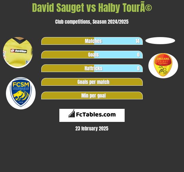 David Sauget vs Halby TourÃ© h2h player stats