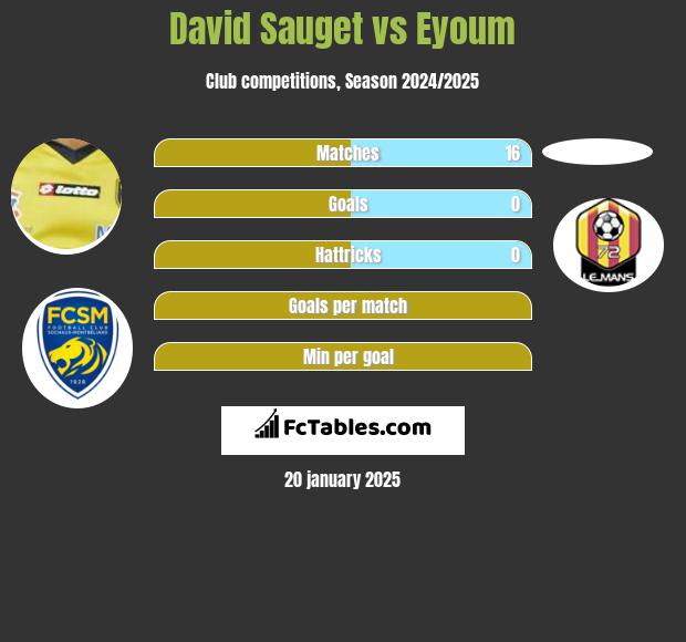 David Sauget vs Eyoum h2h player stats