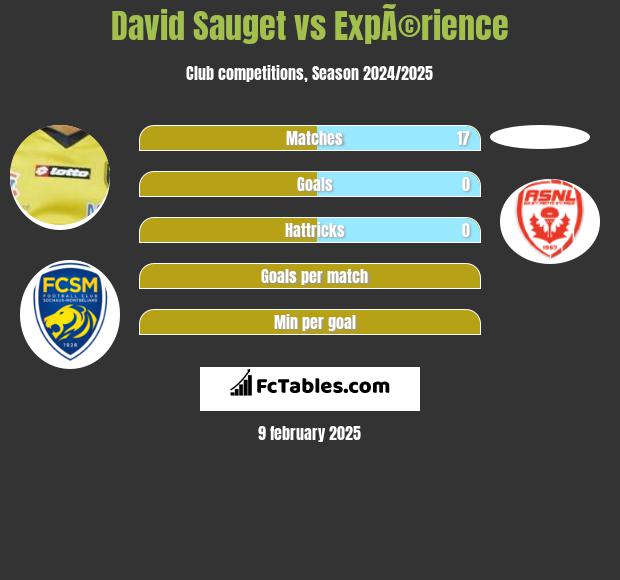 David Sauget vs ExpÃ©rience h2h player stats