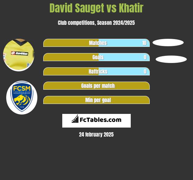 David Sauget vs Khatir h2h player stats