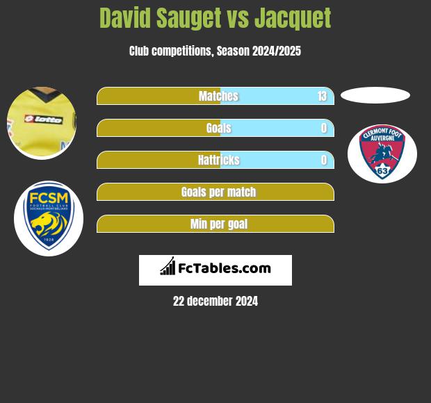 David Sauget vs Jacquet h2h player stats