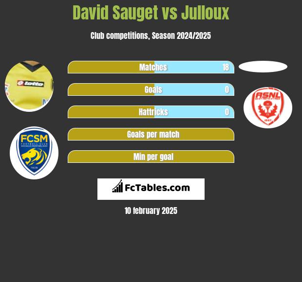 David Sauget vs Julloux h2h player stats