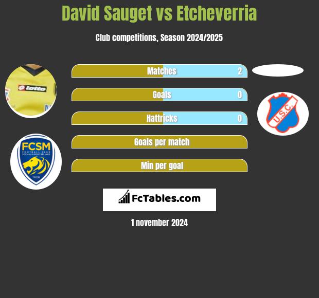 David Sauget vs Etcheverria h2h player stats