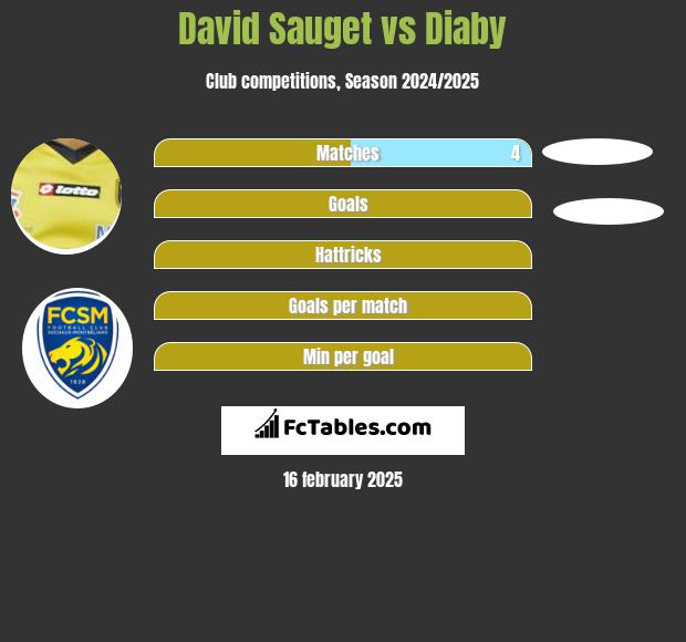 David Sauget vs Diaby h2h player stats