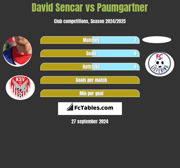 David Sencar vs Paumgartner h2h player stats