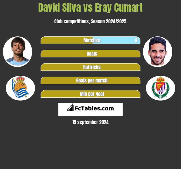 David Silva vs Eray Cumart h2h player stats