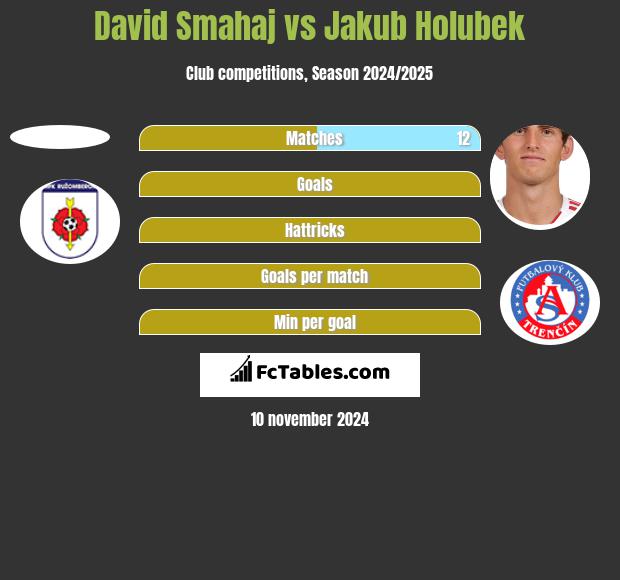 David Smahaj vs Jakub Holubek h2h player stats