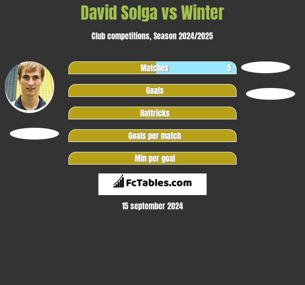 David Solga vs Winter h2h player stats