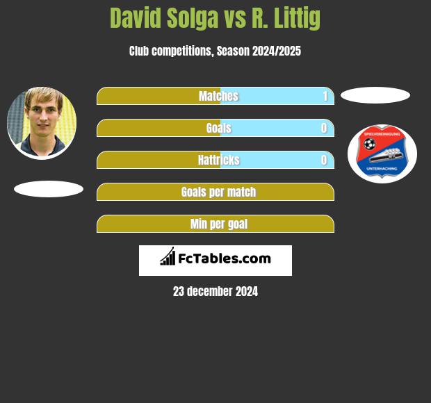 David Solga vs R. Littig h2h player stats