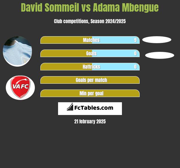 David Sommeil vs Adama Mbengue h2h player stats