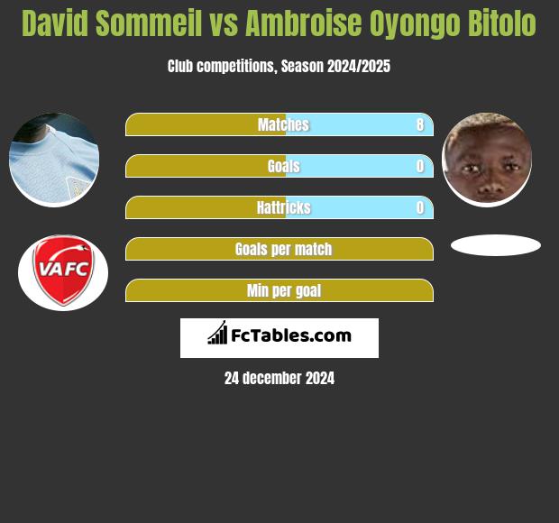 David Sommeil vs Ambroise Oyongo Bitolo h2h player stats