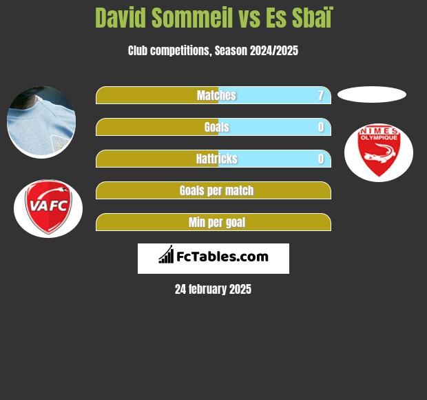 David Sommeil vs Es Sbaï h2h player stats