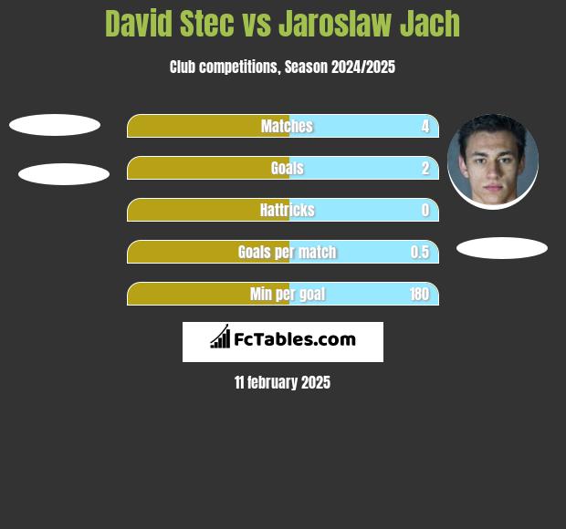 David Stec vs Jarosław Jach h2h player stats