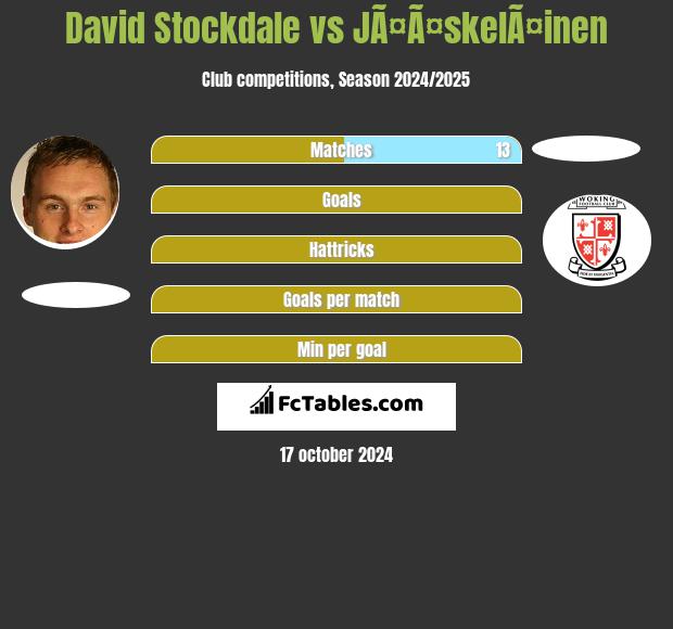 David Stockdale vs JÃ¤Ã¤skelÃ¤inen h2h player stats