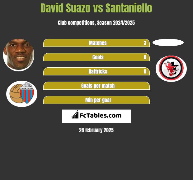 David Suazo vs Santaniello h2h player stats