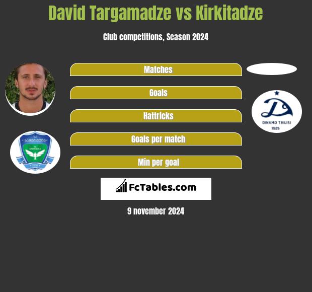 David Targamadze vs Kirkitadze h2h player stats