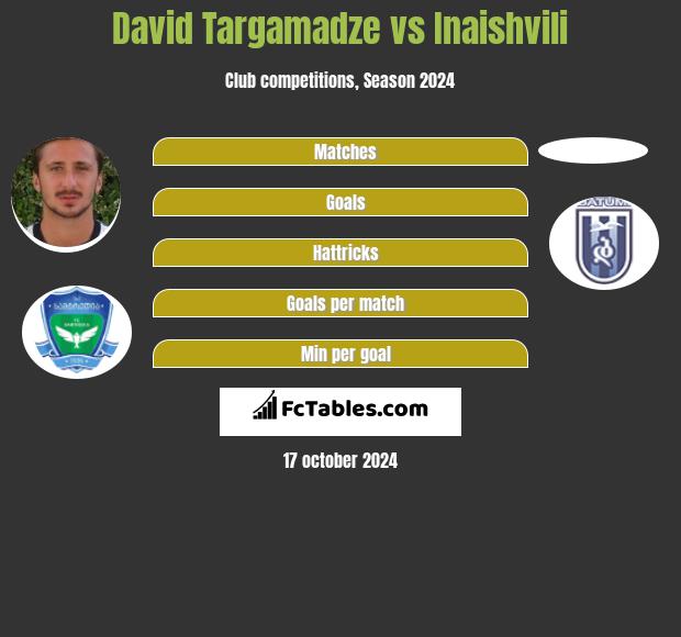 Dawid Targamadze vs Inaishvili h2h player stats