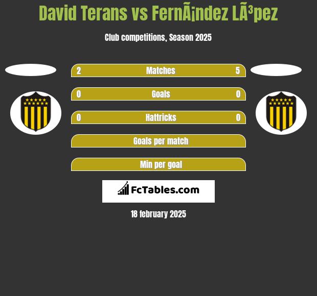 David Terans vs FernÃ¡ndez LÃ³pez h2h player stats