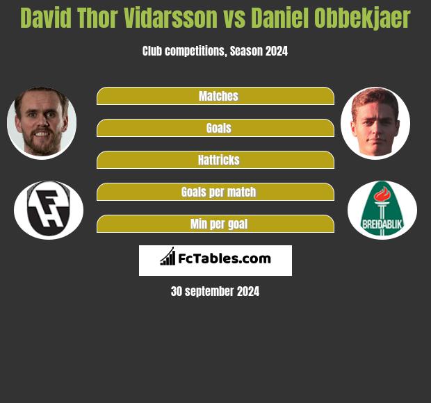 David Thor Vidarsson vs Daniel Obbekjaer h2h player stats