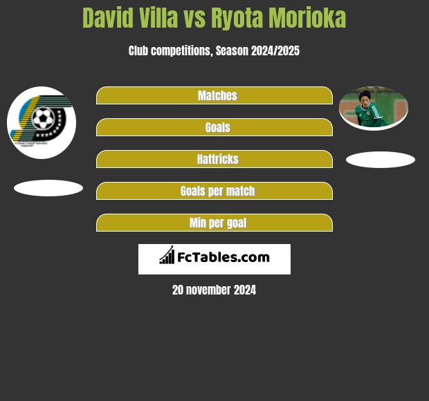 David Villa vs Ryota Morioka h2h player stats