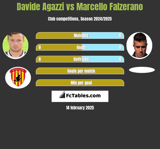 Davide Agazzi vs Marcello Falzerano h2h player stats