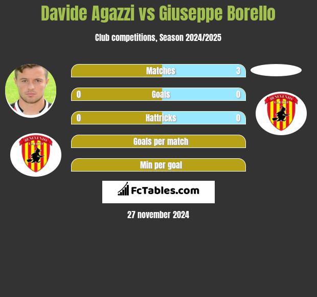 Davide Agazzi vs Giuseppe Borello h2h player stats