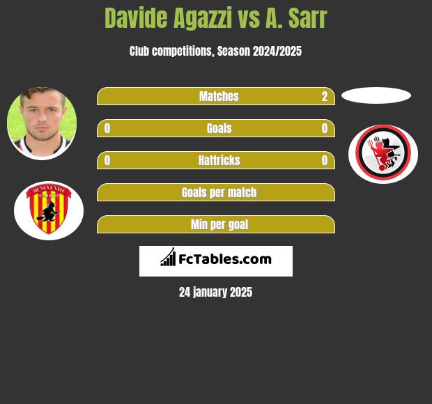 Davide Agazzi vs A. Sarr h2h player stats