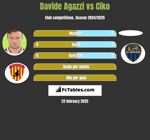 Davide Agazzi vs Ciko h2h player stats