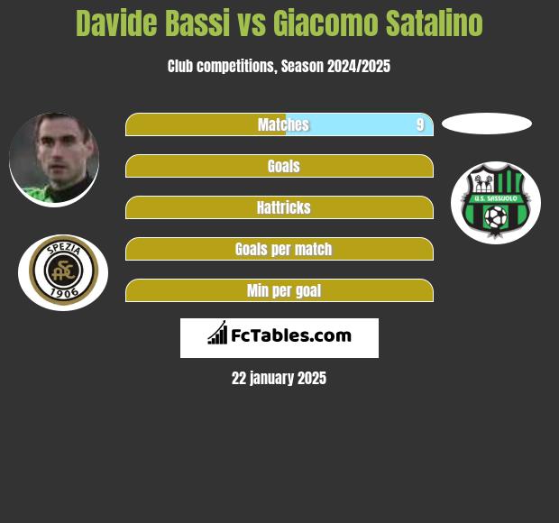 Davide Bassi vs Giacomo Satalino h2h player stats