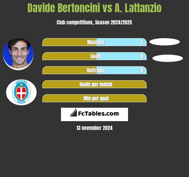 Davide Bertoncini vs A. Lattanzio h2h player stats