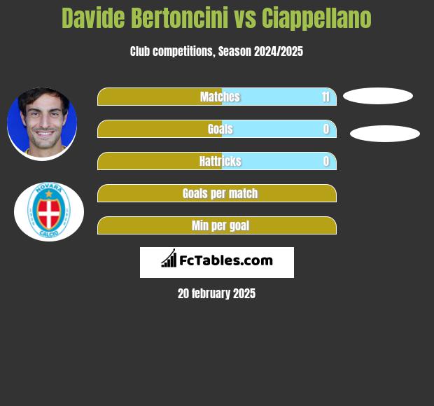 Davide Bertoncini vs Ciappellano h2h player stats