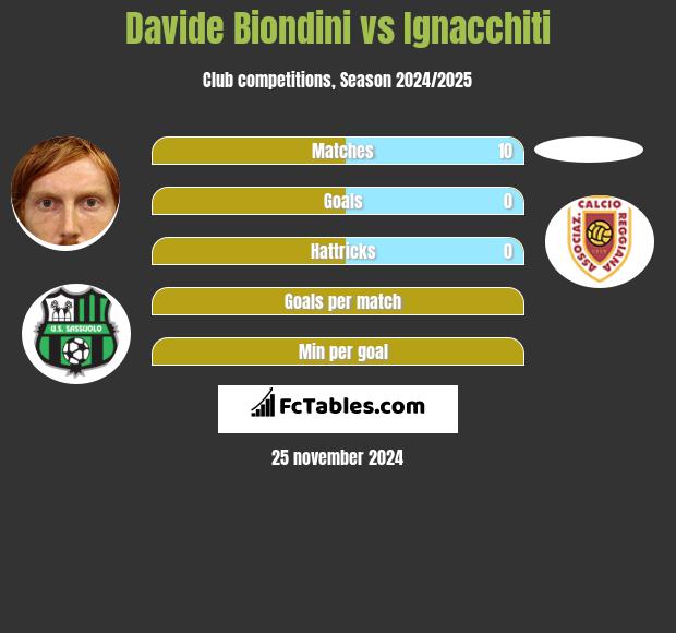 Davide Biondini vs Ignacchiti h2h player stats