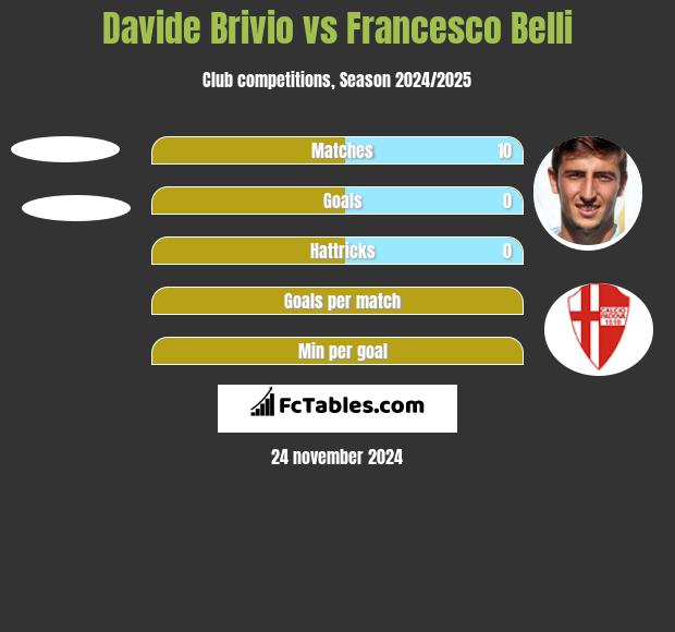 Davide Brivio vs Francesco Belli h2h player stats